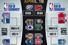 湖人盛宴：印城新星单挑勇士，一战成名！