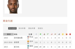 拉什福德连场破门助曼联，英格兰球星状态火热成关键先生