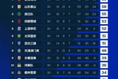 中超联赛激战正酣：外援球星闪耀，本土球员崛起重塑格局